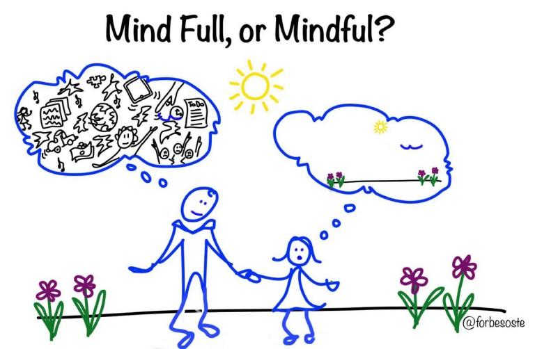 Επιτυχία vs Ευτυχία! Απλά βήματα για την κατάκτηση!