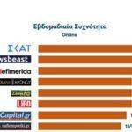 poia-mesa-xrisimopoioun-oi-ellines-gia-enimerwsi-mommyjammi4