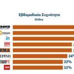 poia-mesa-xrisimopoioun-oi-ellines-gia-enimerwsi-mommyjammi6