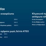 anasfalista-oximata-ilektronikoi-elegxoi-kathe-6mino-apo-septemvri-mommyjammi2